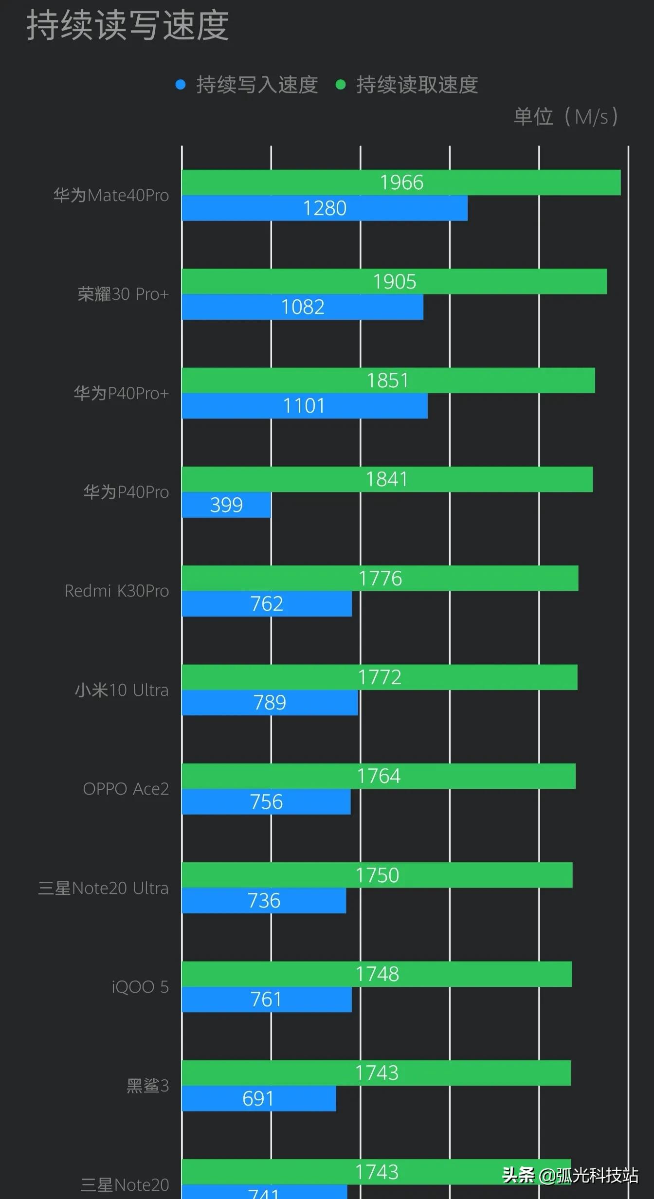 华为mate 40 Pro使用报告，华为年度旗舰值不值得买