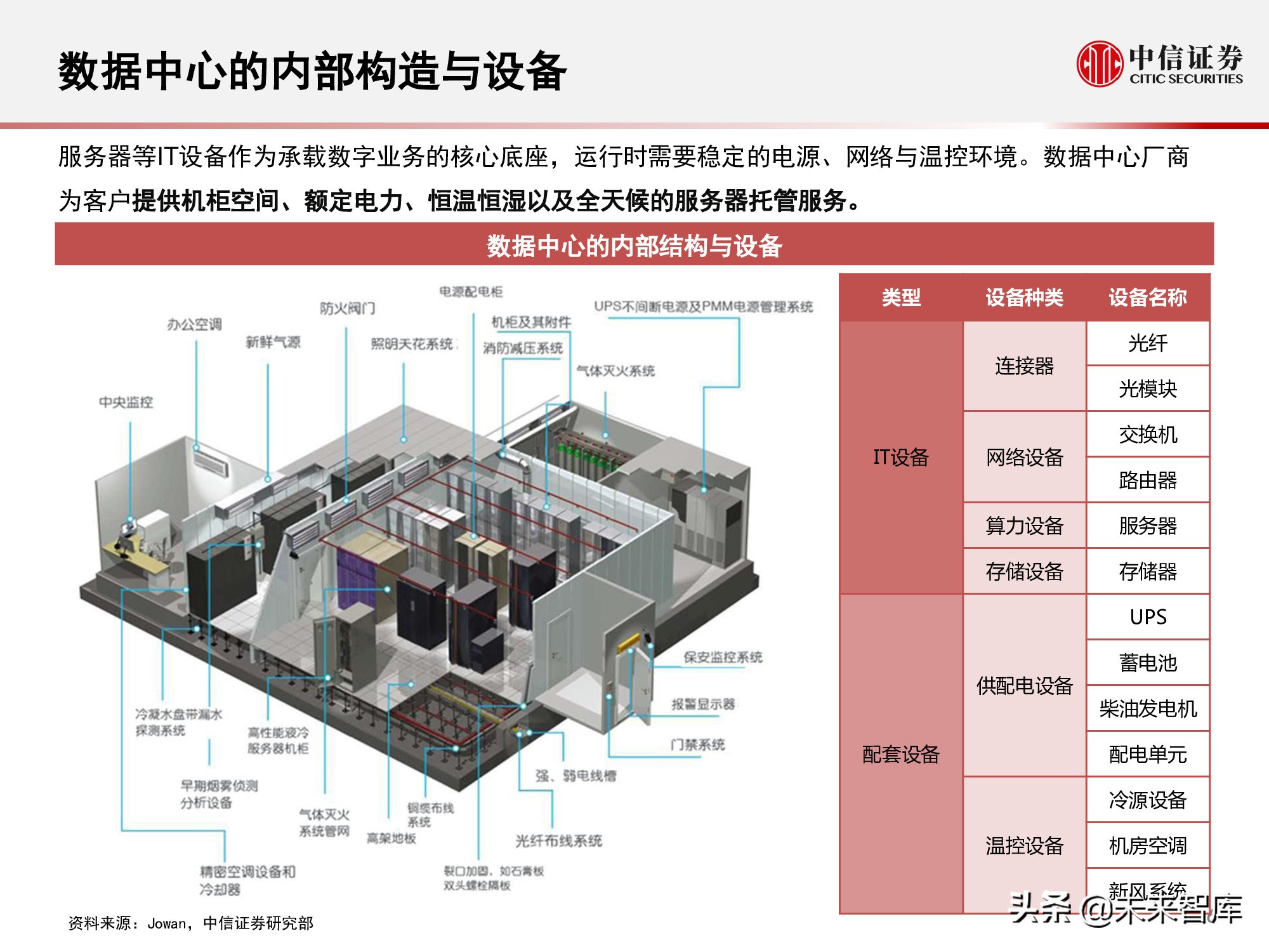 数据中心产业链研究报告：数据底座，长期景气