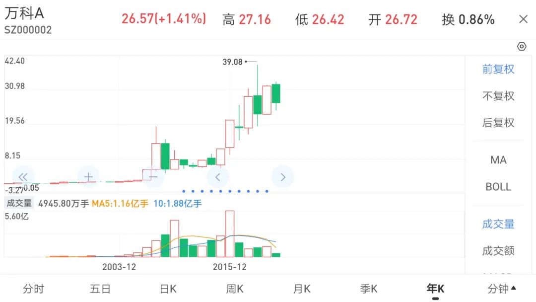 投资实践中感悟以合理价格买入优秀企业的真正