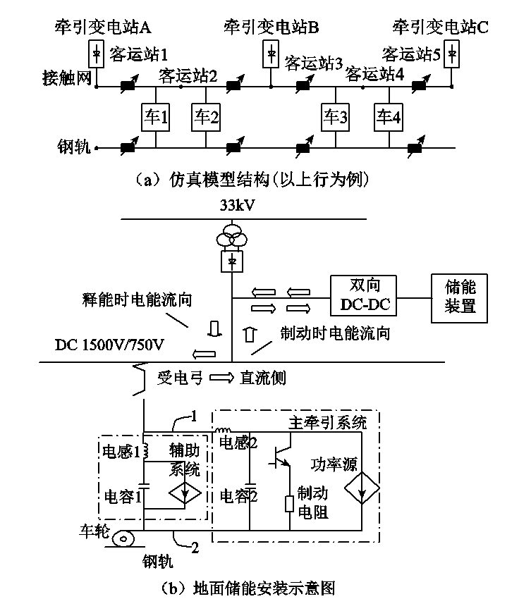 同濟大學(xué)提出地面超級電容陣列評價指標(biāo)，功率容量約束配置法更優(yōu)