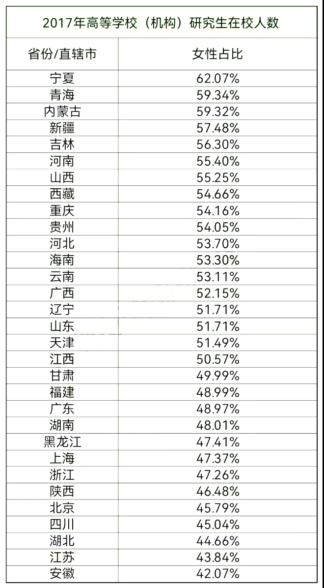 女生为什么要考研？