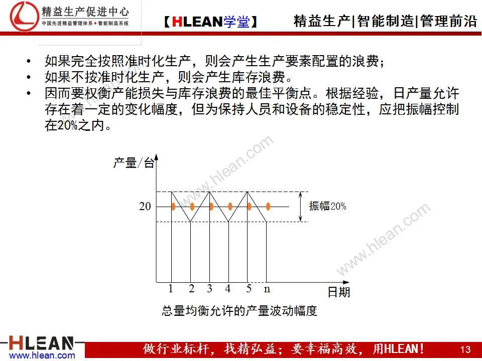 「精益學堂」精益生產之均衡化生產