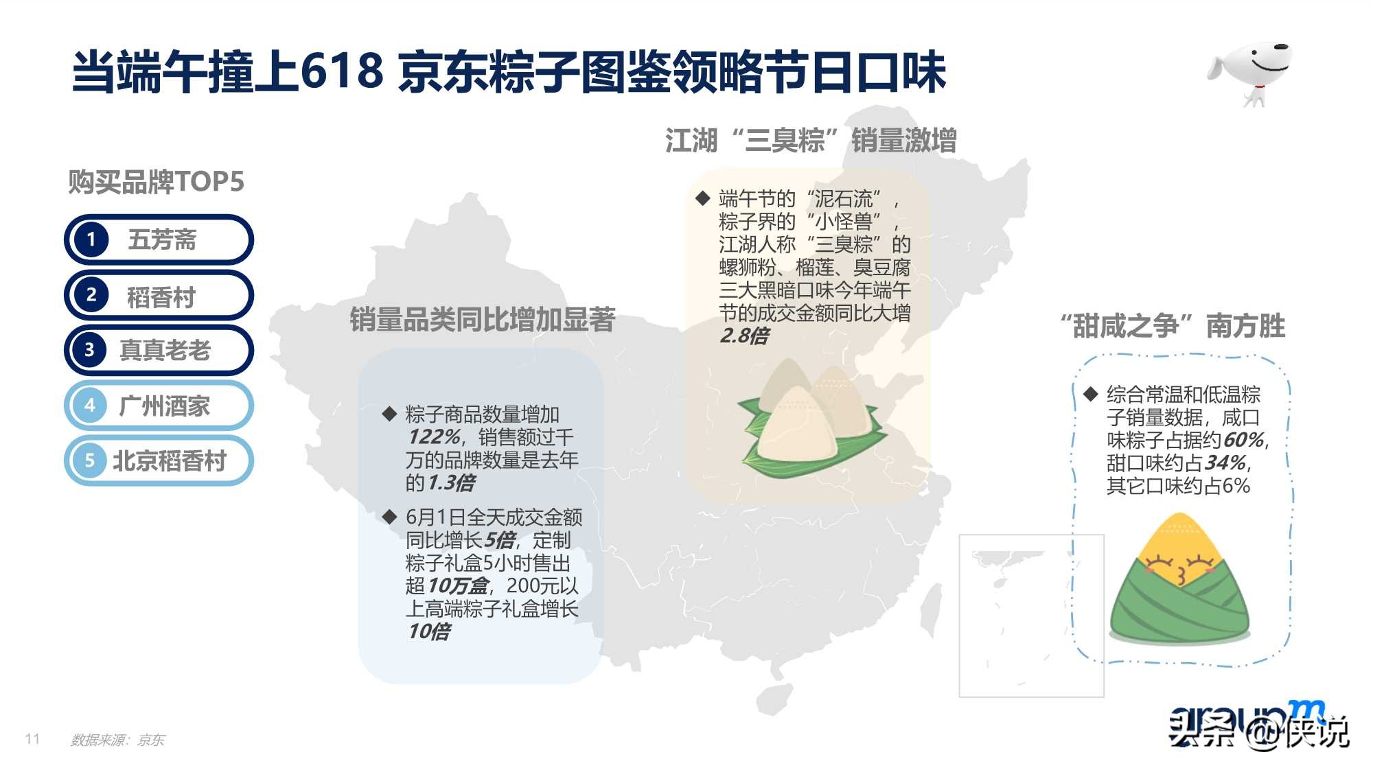 群邑电商：2021年618电商营销全景洞察报告