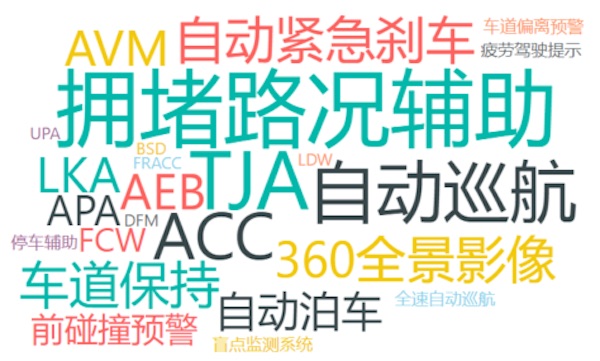 跻身造车第一梯队！哪吒汽车是不是在“扮猪吃老虎”