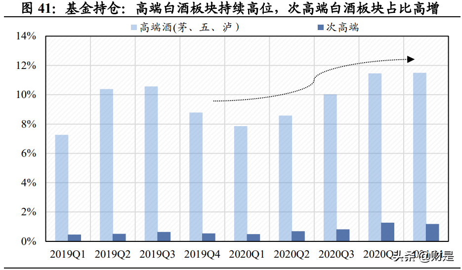白酒行业研究：从白酒股理解大盘
