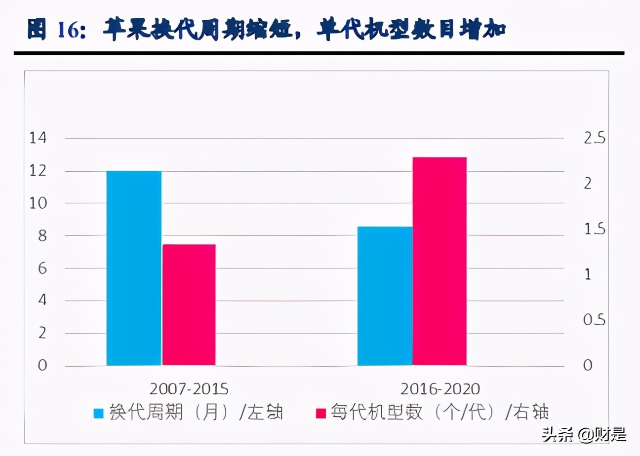 汽车玻璃行业专题研究：福耀VS蓝思，受益汽玻重生红利
