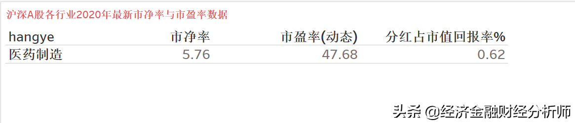 恒瑞医药市值泡沫极度严重