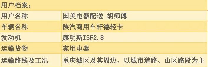 胡师傅力荐：康明斯ISF2.8加持，陕汽轩德轻卡更好开