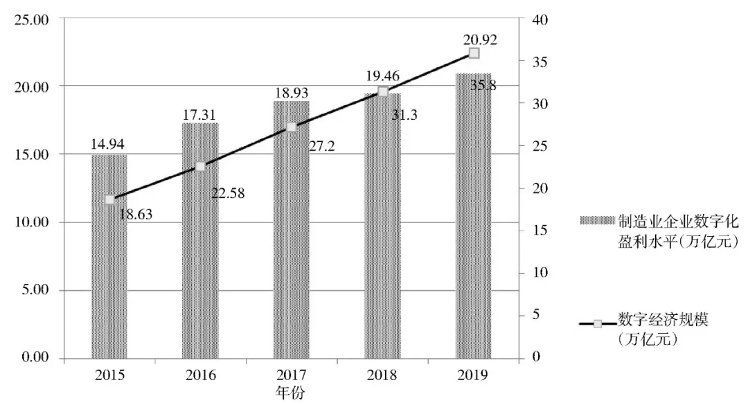 观点 | 数字经济促进传统制造业转型升级的内涵、逻辑与路径