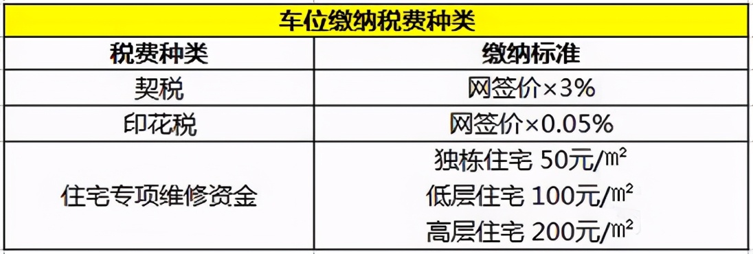 买房后如何办理车位的房产证？