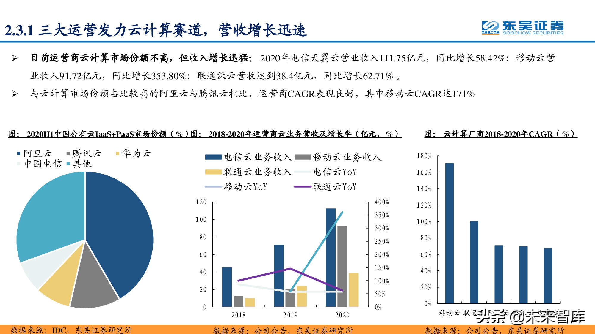 信息科技产业分析与中期投资策略：紧抓数字化转型浪潮
