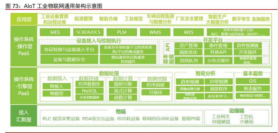 5AloT（5G+AI+物联网）深度研究报告：下一轮科技红利