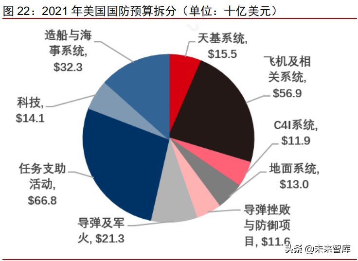 军工行业射频微波研究：军民应用需求旺盛，微波产业迎发展拐点