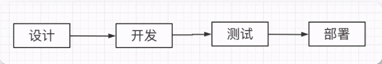 一文弄懂什么是DevOps，妈妈语气讲解