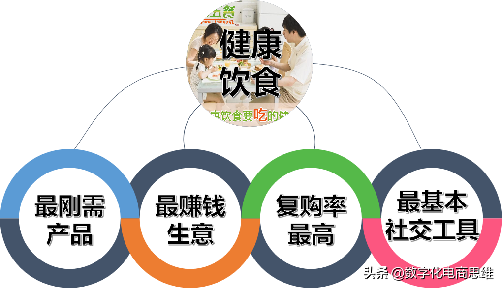 实体店的出路在哪里？用个人自生产模式打败社区团购