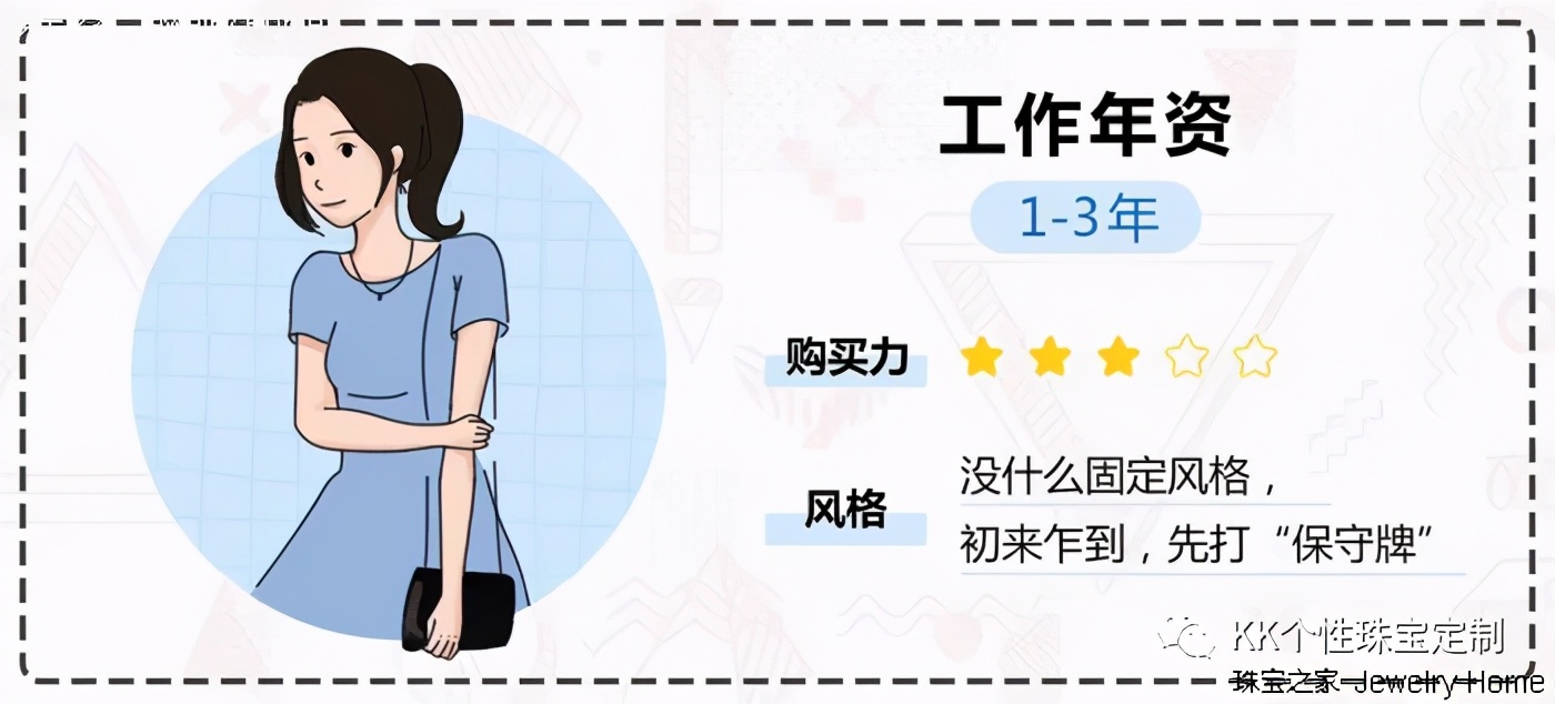 不同年资的职场女性怎么置办珠宝？