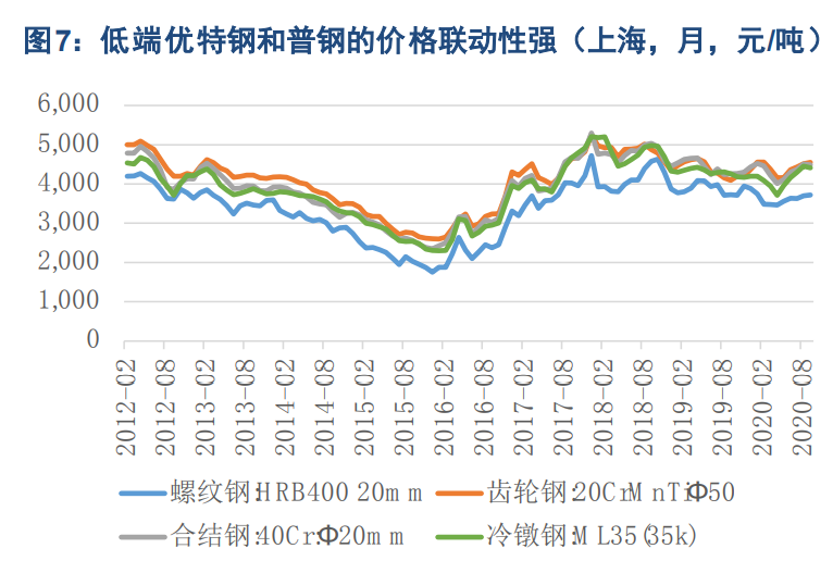 特钢产业深度报告：高端化提升穿越周期的成长性