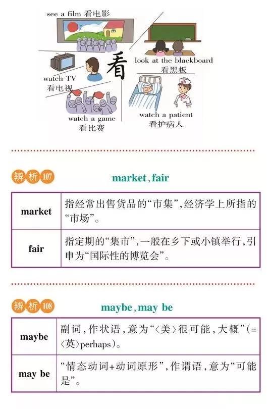 高一高二高三的学生注意！163组重点常考易混词汇辨析汇总