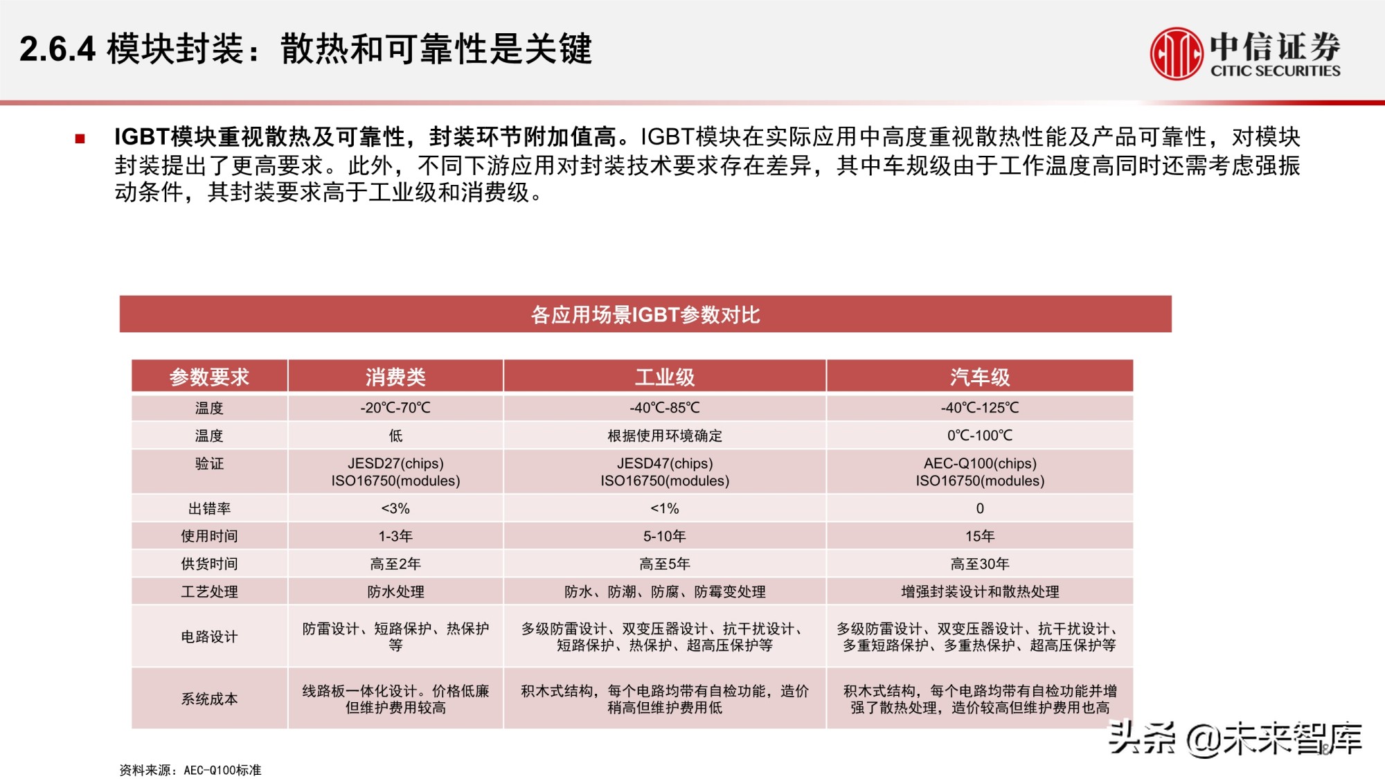 汽车功率半导体市场研究报告：智能汽车时代的发展新机遇