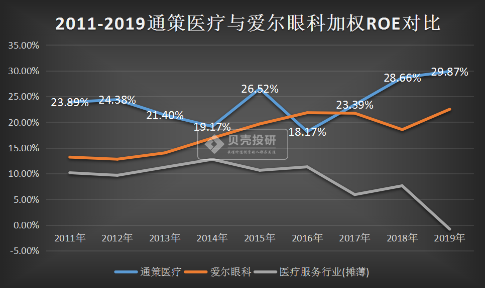 医疗牛股，股价涨了47倍，通策医疗将成为