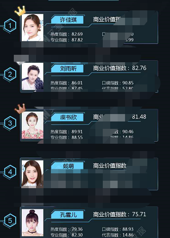 新人商业价值排名，刘雨昕第二虞书欣第三，低调的她卫冕冠军