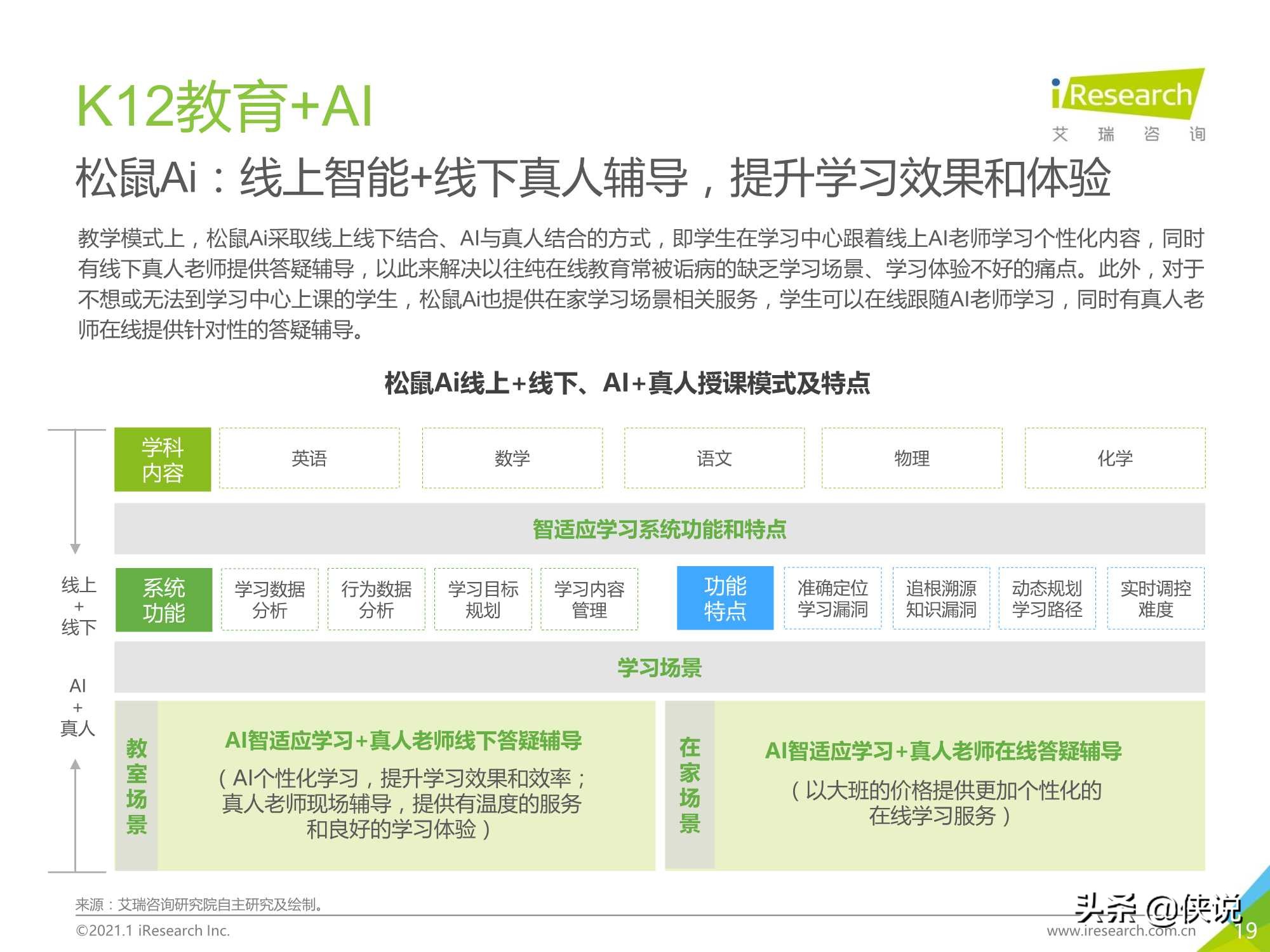 2020年中国在线教育行业研究报告