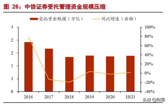中信证券专题报告：优质龙头，更进一竿
