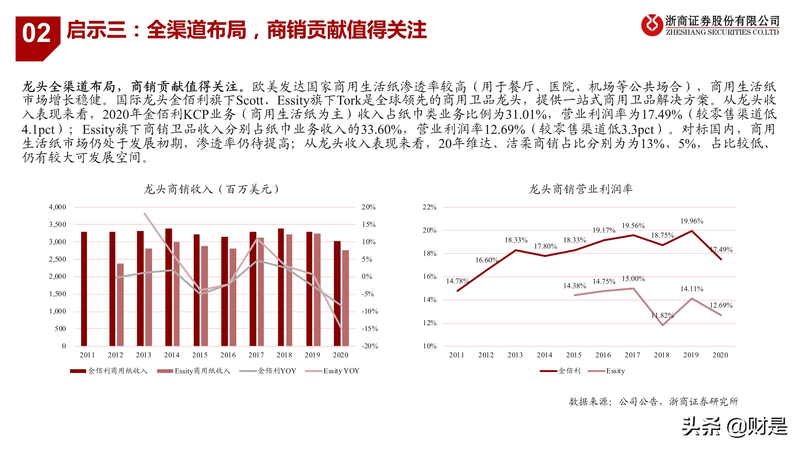 生活用纸行业研究：把握渠道变革、聚焦高端化