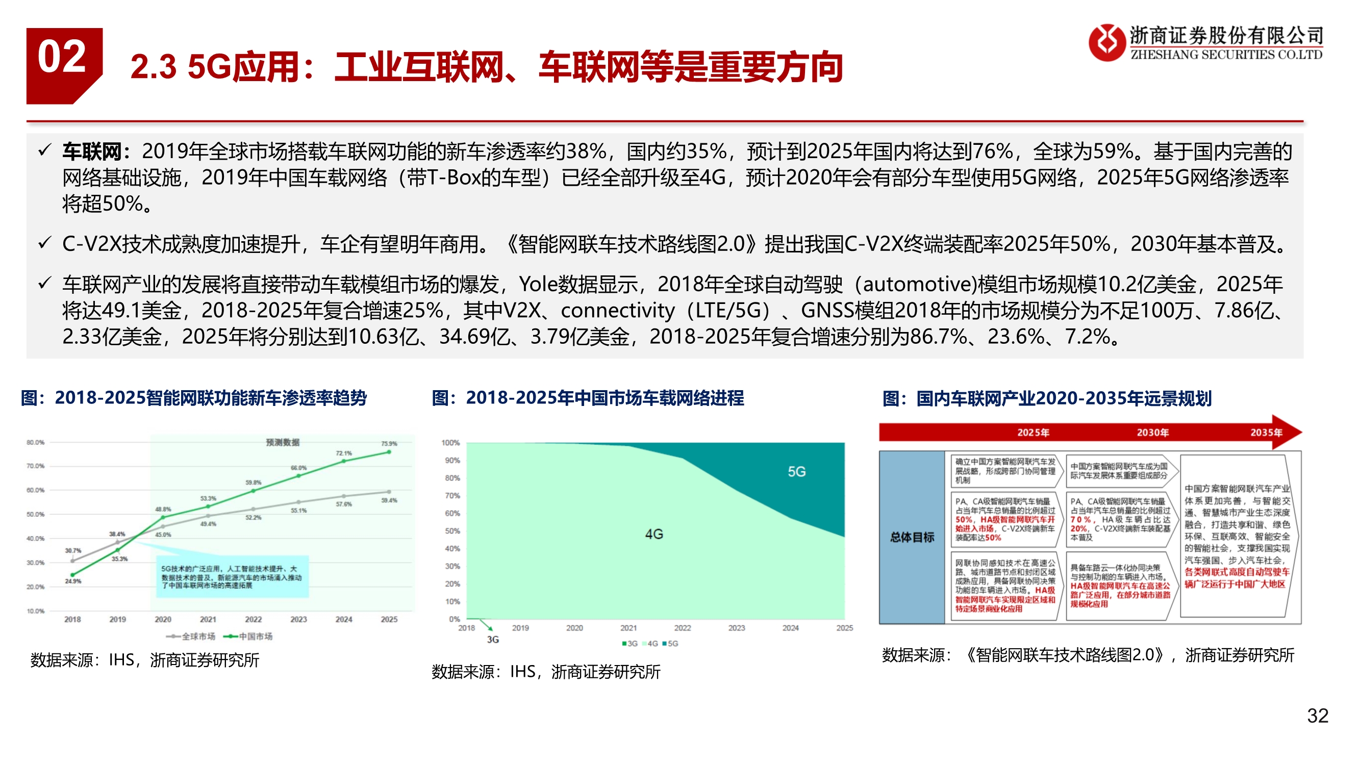 通信行业2021年投资策略：连接升级、云端聚变