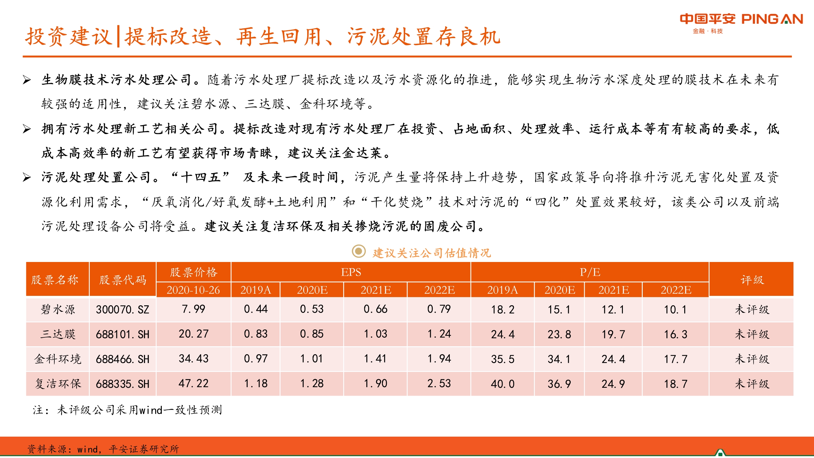 生活污水处理行业全景图