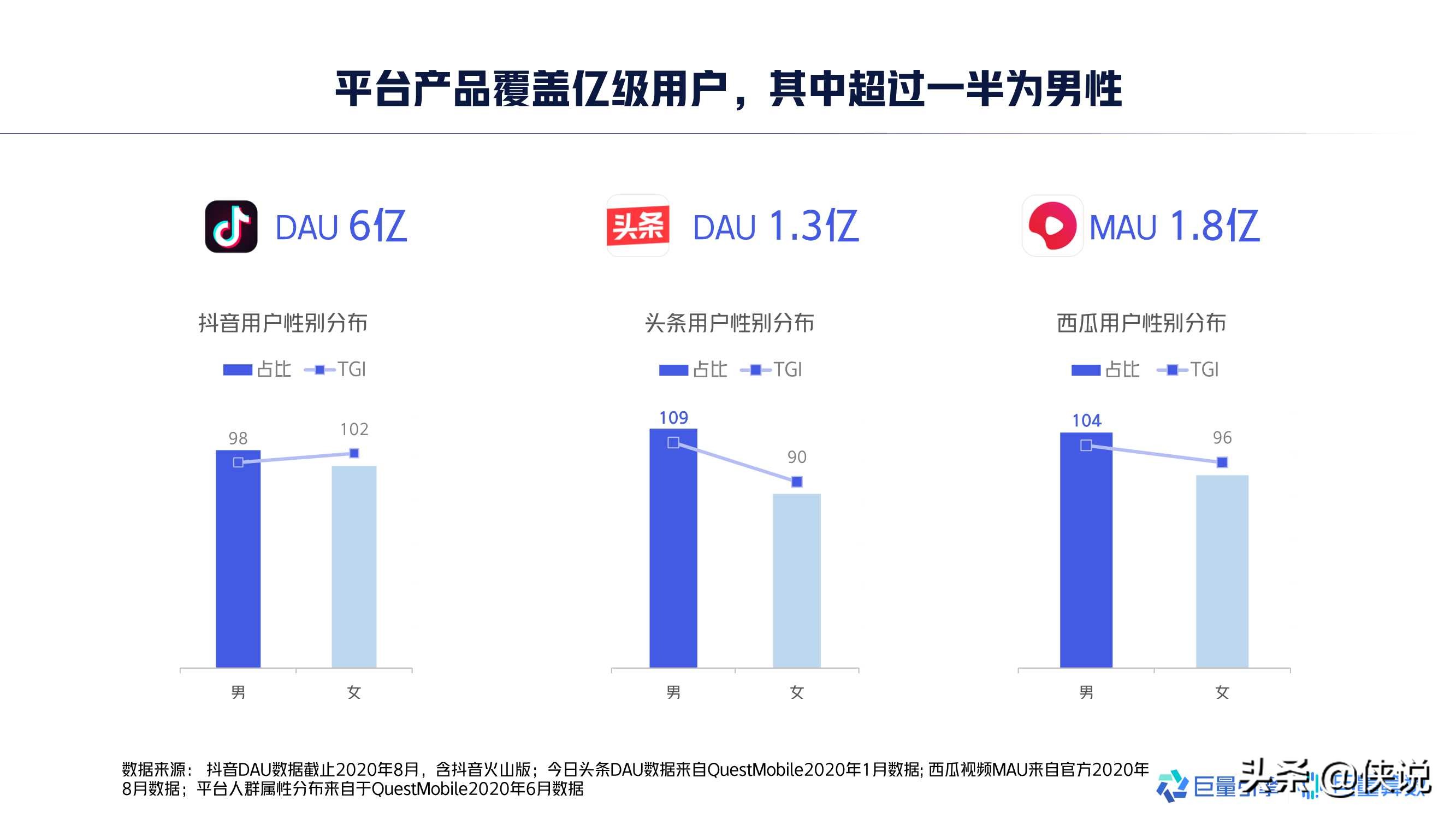 2020年中国男士美妆市场洞察