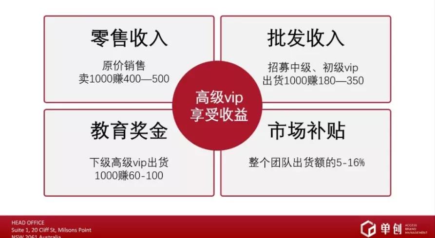 ABM单创转型“VTN”遭质疑:年入百万暗藏涉传风险?(上)