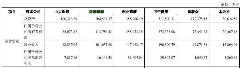 晶奇网络依赖税补，高毛利率及中标时间屡遭问询