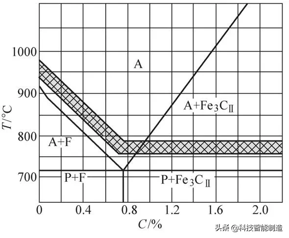 金属材料及热处理知识，热处理的分类和热处理工艺流程