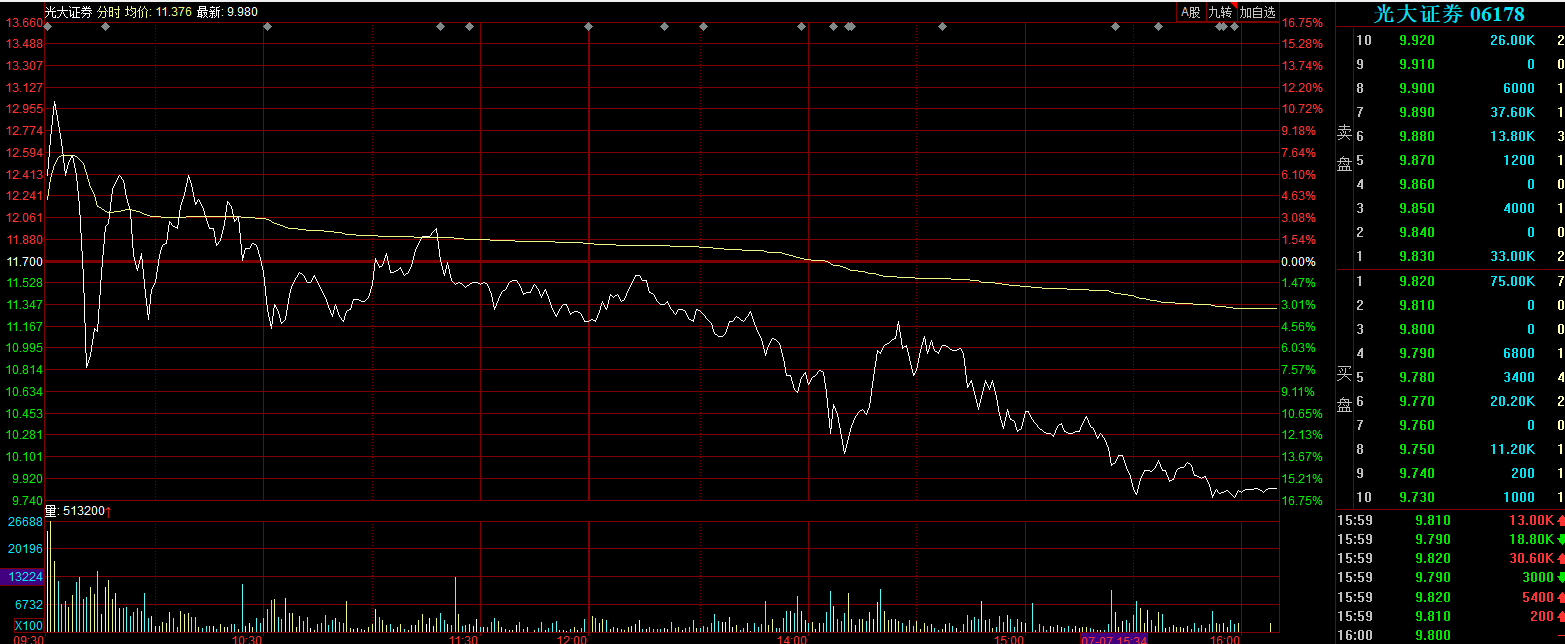 每日复盘2020-07-07