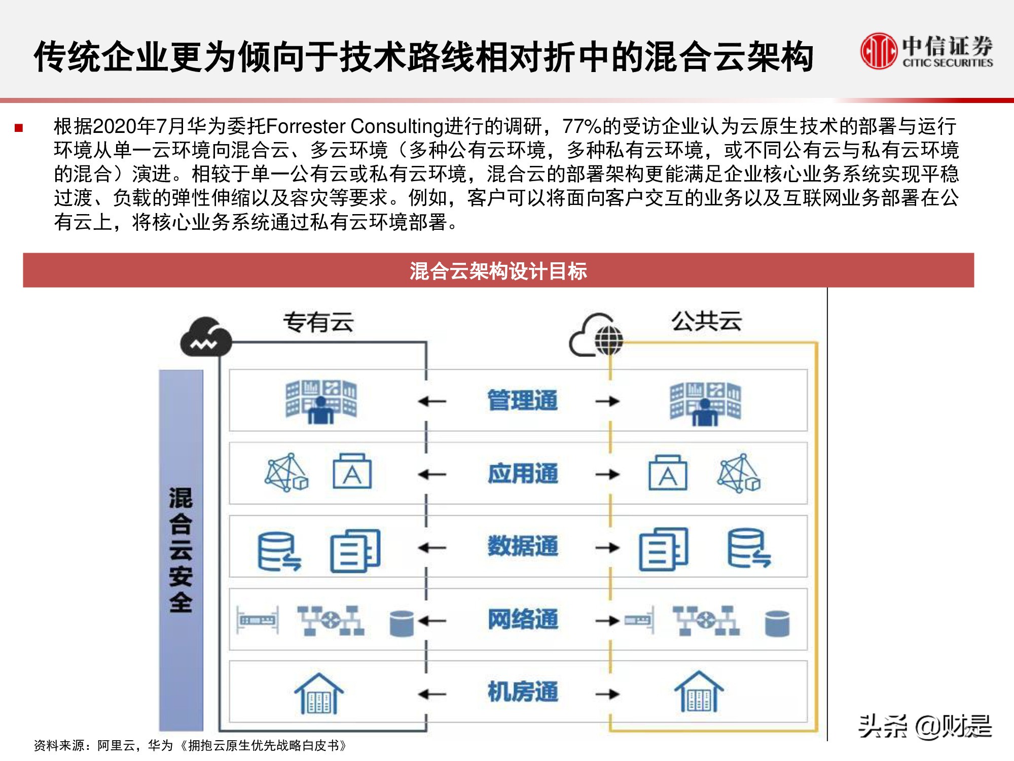 国内云基础设施（IaaS+PaaS）市场研究：关注下半年周期性机会