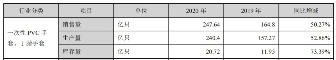 疯狂的一次性手套:利润暴增28倍,老板一年挣28个亿