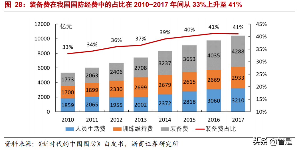 中航西飞深度报告：高稀缺性军民用大飞机龙头，广阔市场可期