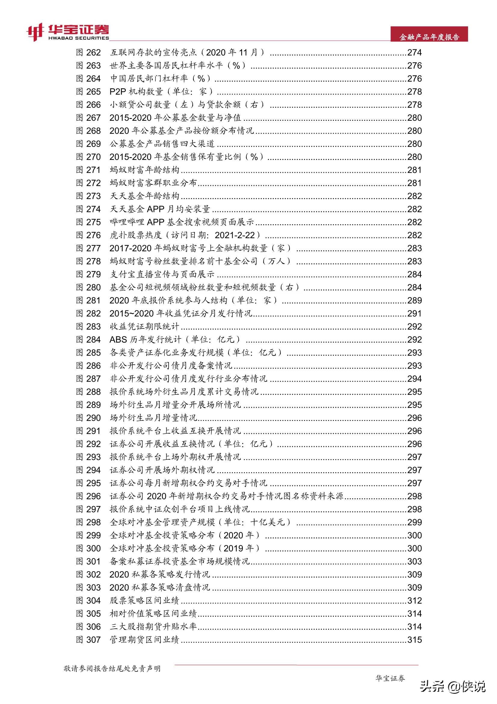 2021中国金融产品年度报告（华宝证券）