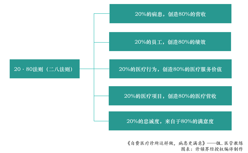 想把诊所经营成一家百年老店？这11条策略很关键