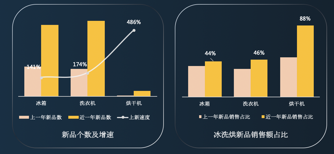 京东家电冰洗行业峰会召开，京东助力行业加速消费升级进程