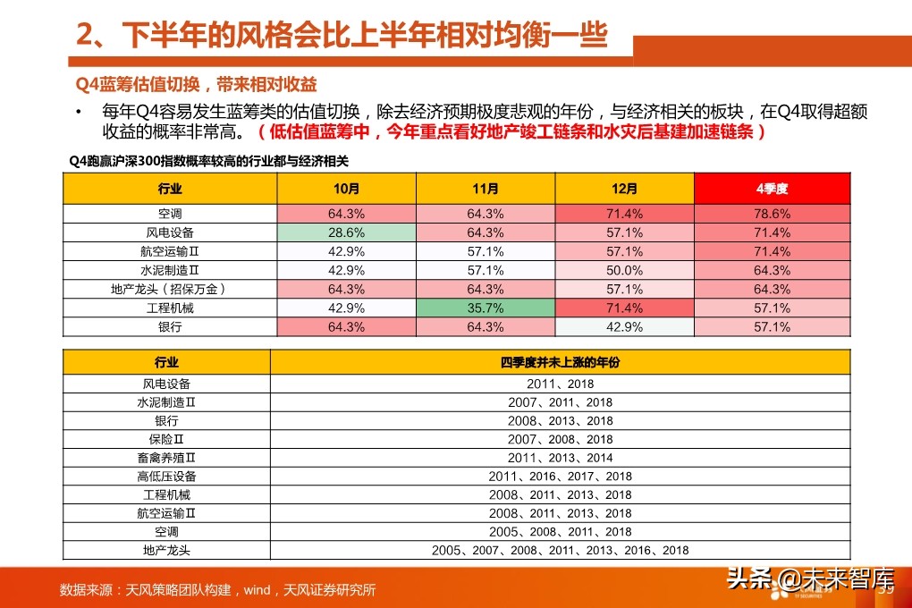 四季度A股投資策略：少部分公司的牛市向縱深發(fā)展