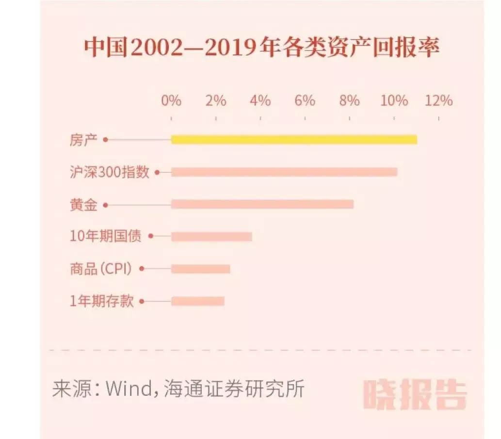 A股真正的大牛市何时到来？