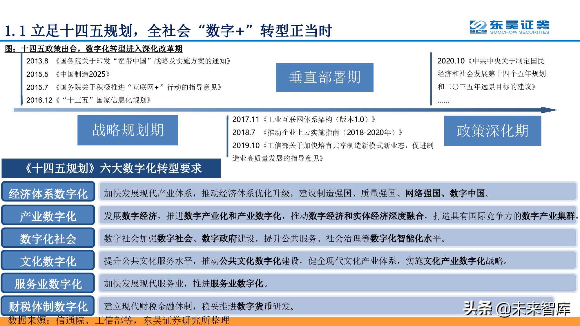 全面擁抱“數(shù)字加+”：從數(shù)字新基建到數(shù)字平臺(tái)及服務(wù)