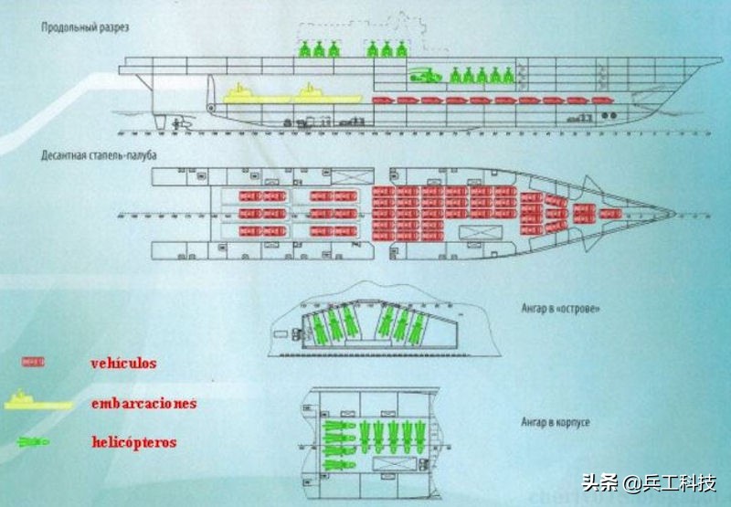 俄罗斯自建两栖攻击舰方案终于尘埃落定