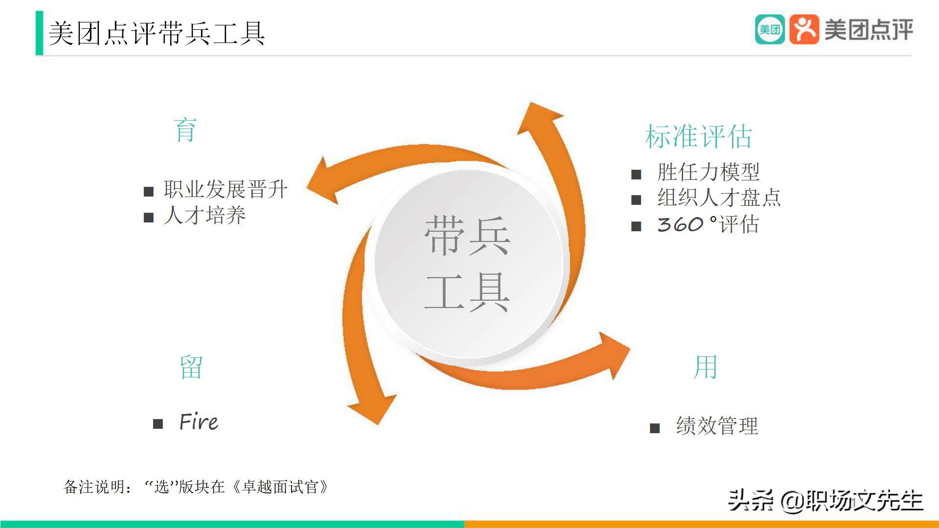 美团公司带兵工具：82页美团人才管理地图，工具即是思维