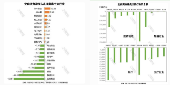 你还持有医药白酒吗？本月北向净流出数百亿，大A还有救吗？