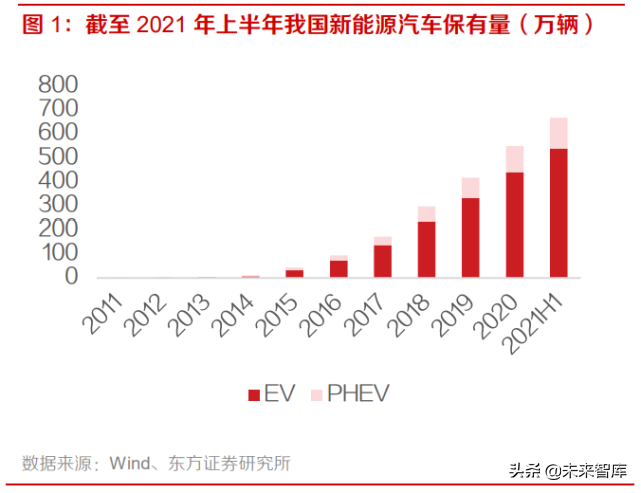 新能源汽车换电站产业研究：换电站运营，下一个千亿蓝海