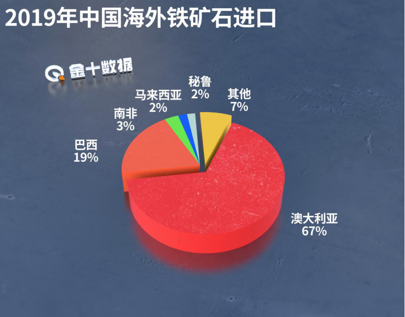 突发：刚果共和国剥夺3家澳企铁矿开采权！此前卖给中国2.3万吨铁矿石