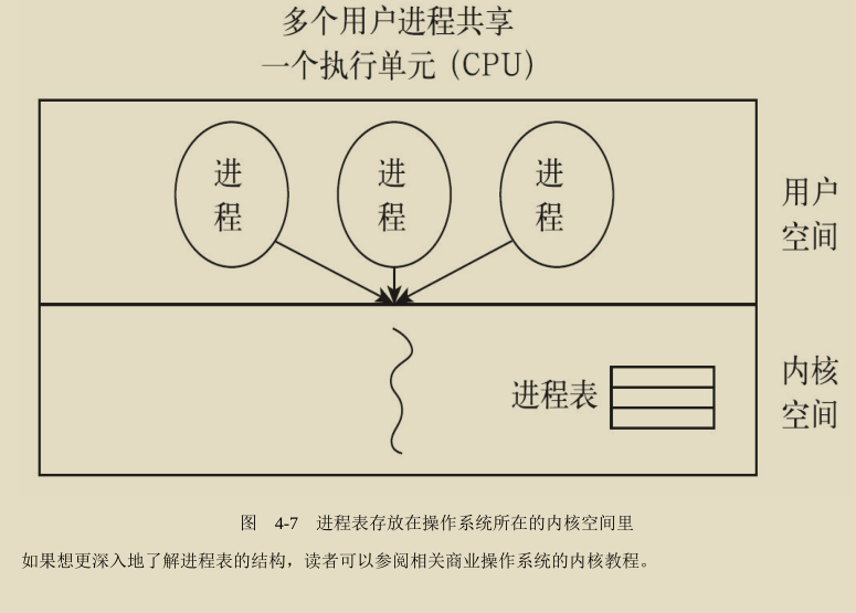 腾讯技术官又曝神作，两份堪称'千古绝唱'操作系统笔记现已疯传